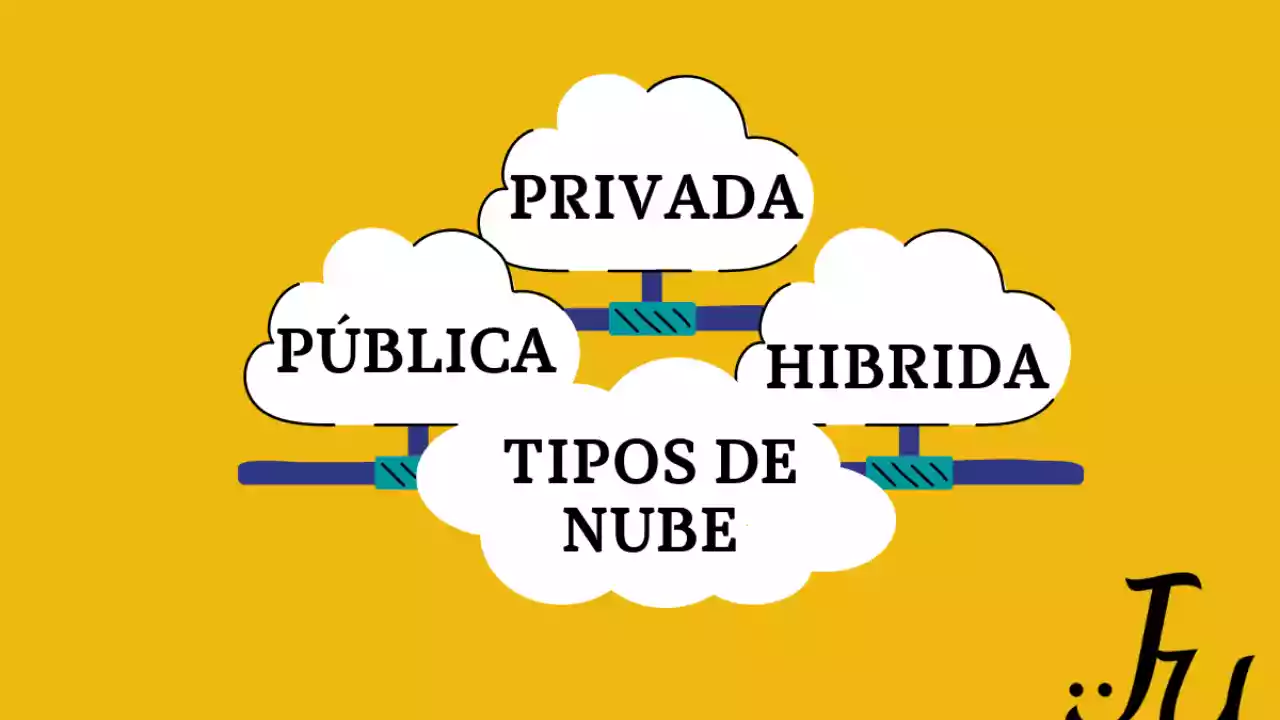 Tipos de nube